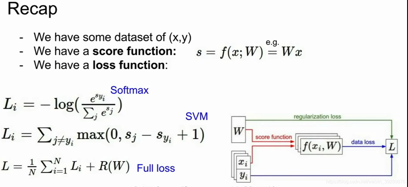 Python 画损失函数图像 损失函数优化方法_Python 画损失函数图像_14