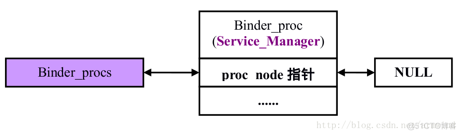 Android如何了解Samba android samba server_虚拟地址