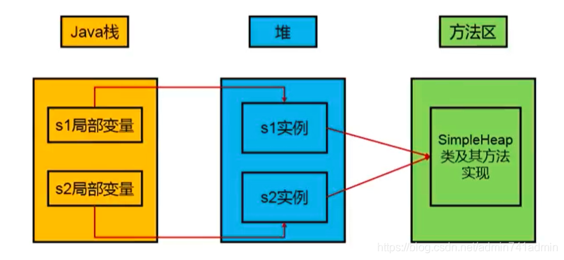 尚硅谷数据分析 尚硅谷大数据2020 8月资源_开发语言_02