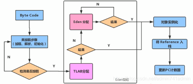 尚硅谷数据分析 尚硅谷大数据2020 8月资源_java_20