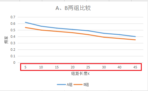 如何把excel生成的折线图另存为文件 java excel折线图导出为图片_数据_14