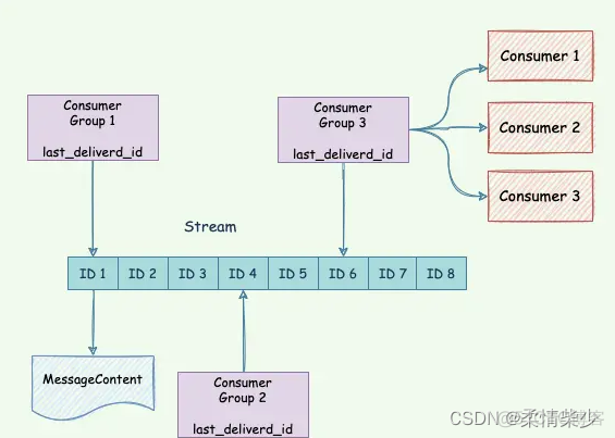 redis QPS预估 redis pv_redis_06