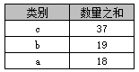 mysql groupby会导致索引失效吗 group by会使索引失效_SQL_03