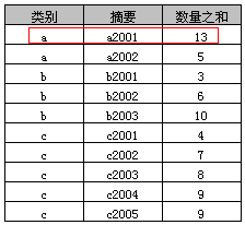 mysql groupby会导致索引失效吗 group by会使索引失效_Group_05