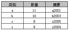 mysql groupby会导致索引失效吗 group by会使索引失效_Group_06