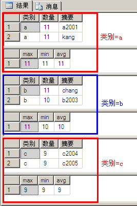 mysql groupby会导致索引失效吗 group by会使索引失效_SQL_08