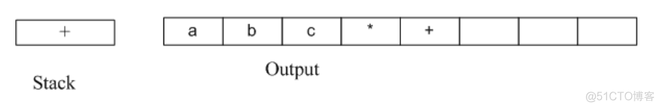 java用 中缀转后缀 中缀转后缀表达式算法_java用 中缀转后缀_06