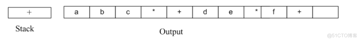 java用 中缀转后缀 中缀转后缀表达式算法_入栈_10