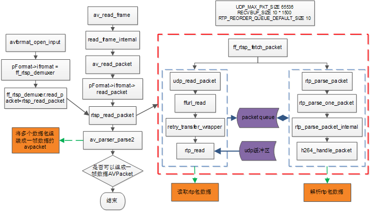 java ffmpeg打开rtsp参数 ffmpeg播放rtsp_客户端