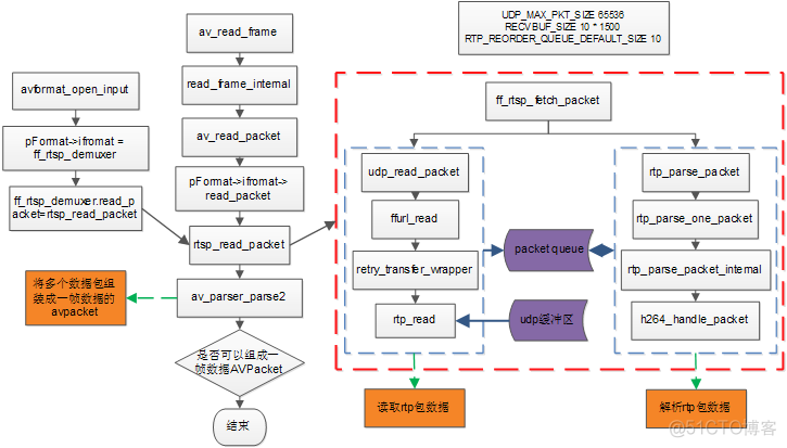 java ffmpeg打开rtsp参数 ffmpeg播放rtsp_客户端