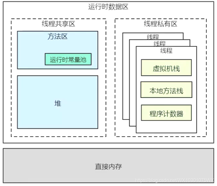 android 虚拟栈大小 java虚拟机栈大小_android 虚拟栈大小