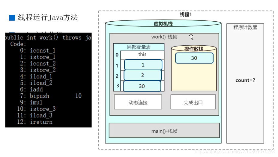 android 虚拟栈大小 java虚拟机栈大小_操作数_02