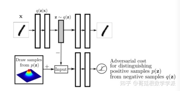 LSTM自编码器pytorch 自编码器matlab_LSTM自编码器pytorch