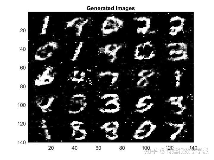 LSTM自编码器pytorch 自编码器matlab_生成对抗网络_09