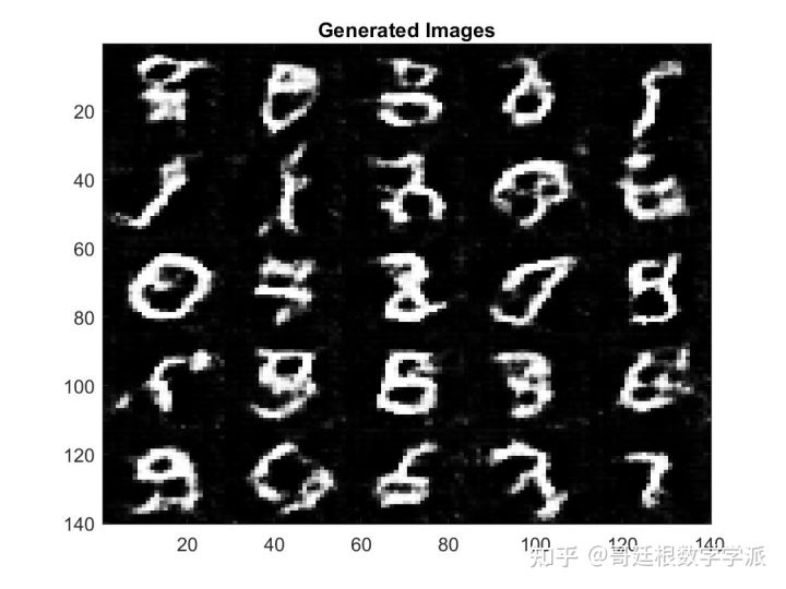 LSTM自编码器pytorch 自编码器matlab_Network_11