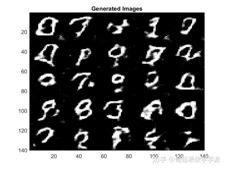 LSTM自编码器pytorch 自编码器matlab_生成对抗网络_12