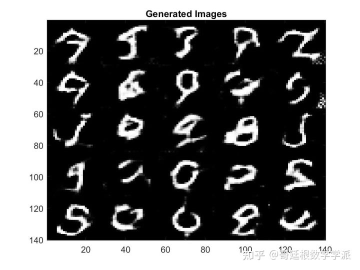 LSTM自编码器pytorch 自编码器matlab_生成对抗网络_13