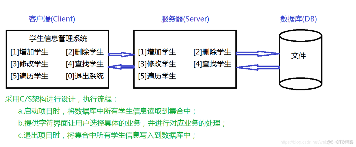 常州大学javaee期末考试题库 常州大学考试客户端_常州大学javaee期末考试题库_03