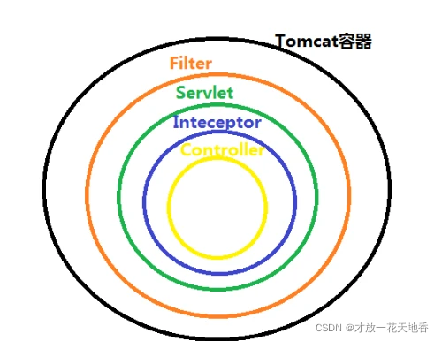 spring boot filter 获取参数 springboot的filter_ide