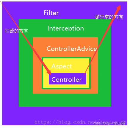 spring boot filter 获取参数 springboot的filter_java_04