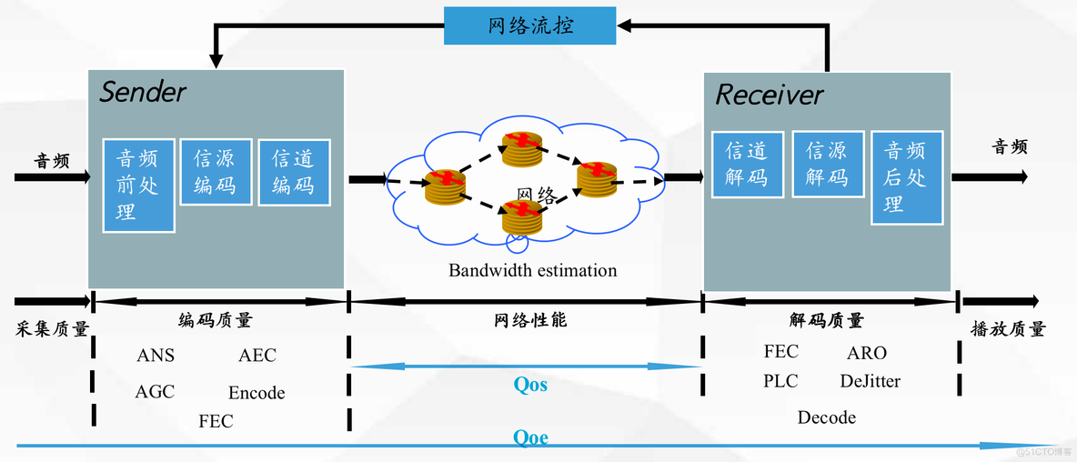 RTC架构是什么 rtc系统_重传_14