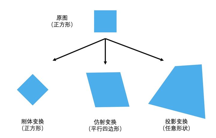 李立宗 计算机视觉40例 代码 计算机视觉理论_人工智能_06