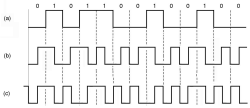 差分曼彻斯特编码 python 差分曼彻斯特编码例题_码元_02