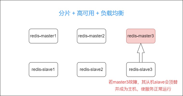 unraid docker多网卡 unraid docker网络_运维_05