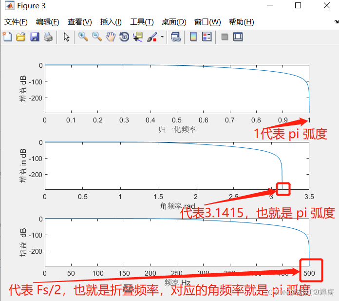 python IQ信号低通滤波器 低通滤波器c代码_c语言_02