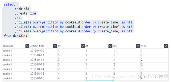 mysql MAP语法 sql中的map函数_内排序_03