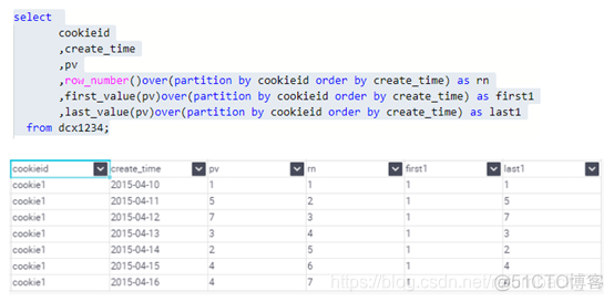 mysql MAP语法 sql中的map函数_mysql MAP语法_06