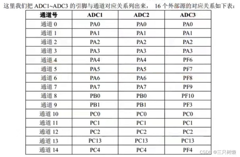 android 光传感器 返回数据 光传感器介绍_基础代码_03