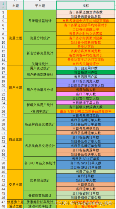 电商数仓技术架构 电商数仓项目描述_大数据_03