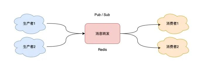 redis 为什么不建议做消息队列 为什么不用redis做消息队列_数据_04