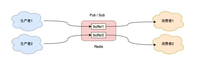 redis 为什么不建议做消息队列 为什么不用redis做消息队列_数据_05