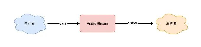 redis 为什么不建议做消息队列 为什么不用redis做消息队列_消息队列_06