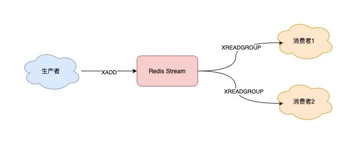 redis 为什么不建议做消息队列 为什么不用redis做消息队列_redis 为什么不建议做消息队列_07