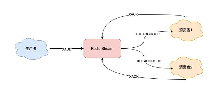 redis 为什么不建议做消息队列 为什么不用redis做消息队列_数据_08