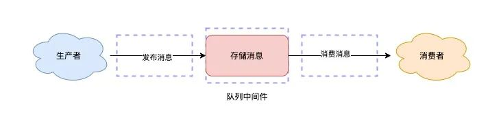 redis 为什么不建议做消息队列 为什么不用redis做消息队列_Redis_09