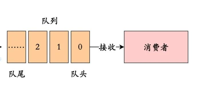 redis 为什么不建议做消息队列 为什么不用redis做消息队列_redis 为什么不建议做消息队列_15