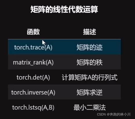 python list广播 pytorch广播_取值_18