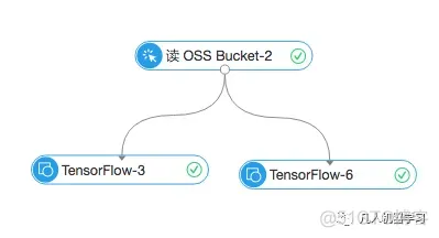 基于深度学习的说唱歌词自动生成与实现 说唱歌词生成器app_Tensorflow_04