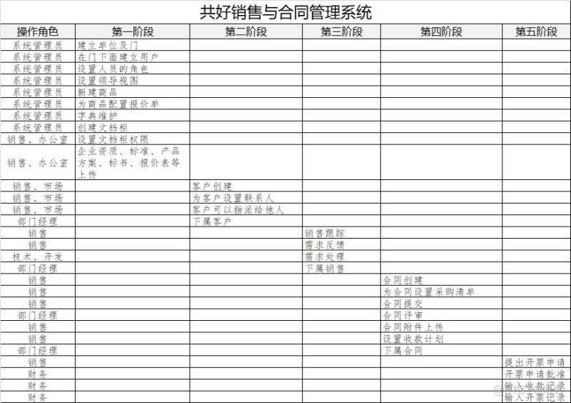 合同管理系统 python编程 合同管理系统制作_合同管理系统 python编程_02