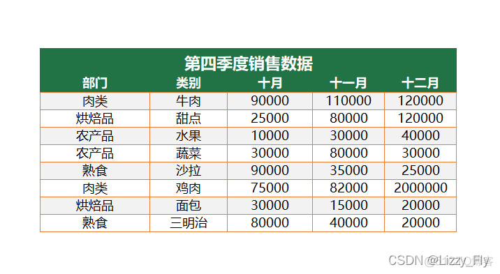 单元格是java中的什么 单元格格式定义包括_数位_07