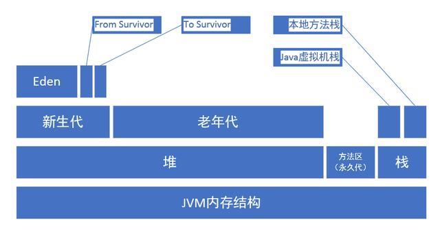 java 堆栈快照 堆栈jvm_基本类型