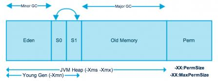 java 堆栈快照 堆栈jvm_基本类型_02