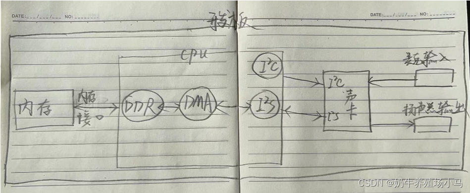 ios ams Ios Amsc_链表