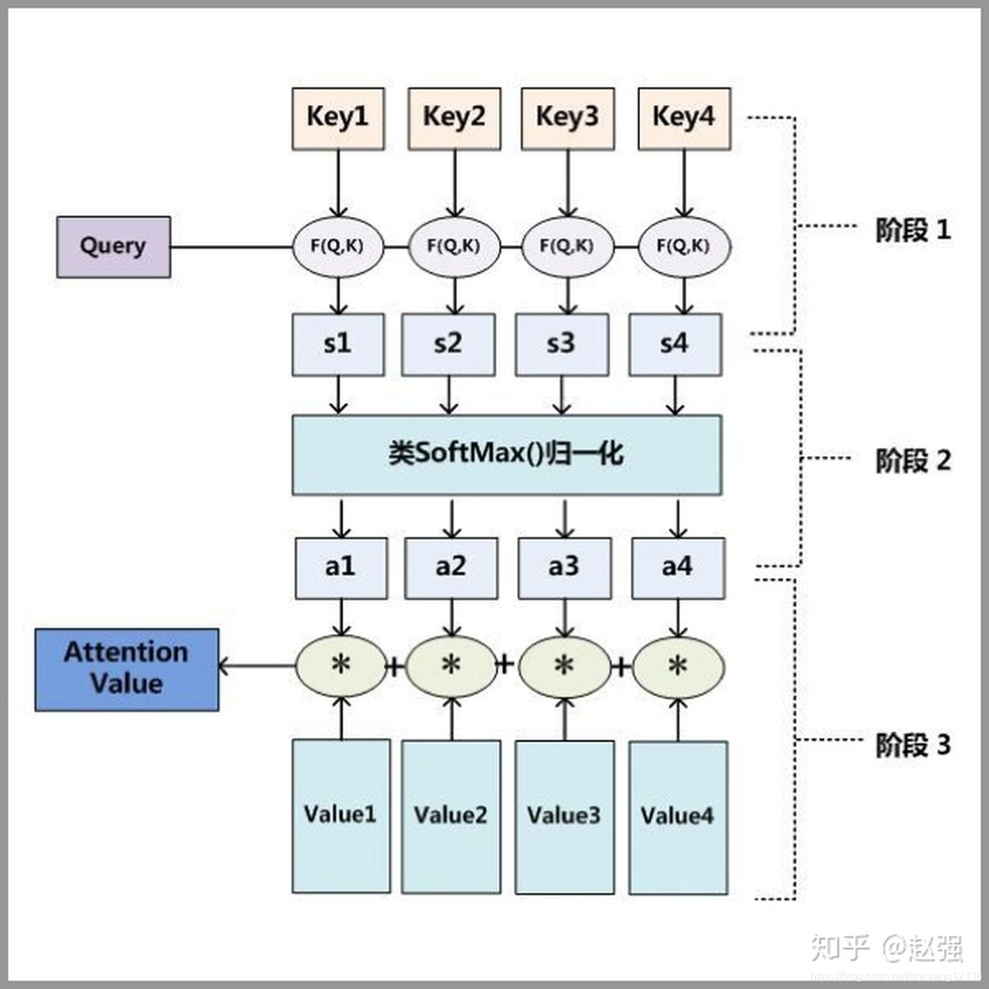 gru注意力机制代码python 注意力机制cnn_深度学习