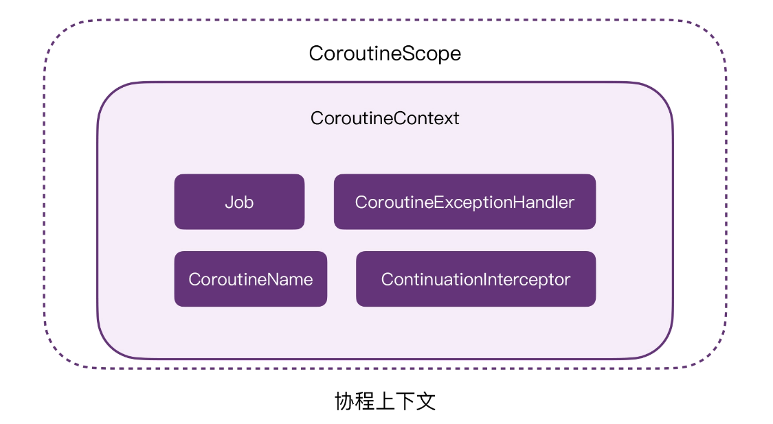 android kotlin 注释 kotlin context_android kotlin 注释