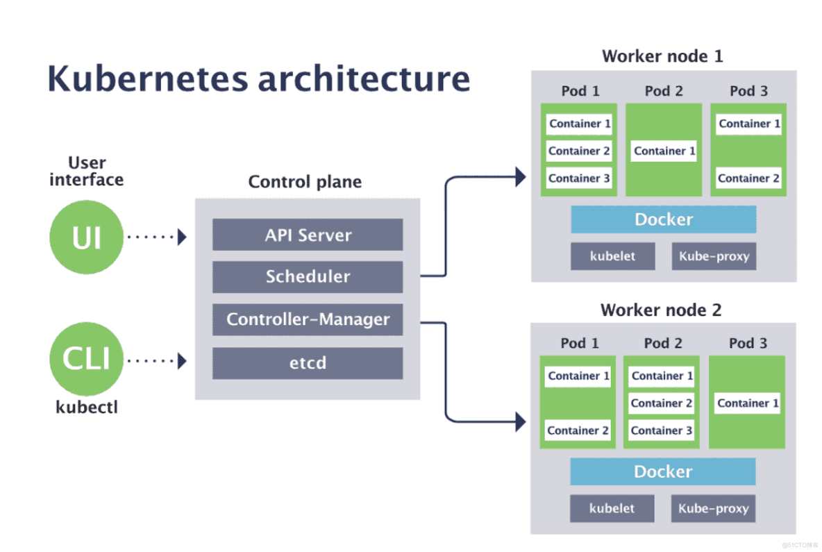 10个常见的 Kubernetes 陷阱和挑战_kubernates